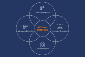 Actuate AI AI driven security concepts Infographic 1